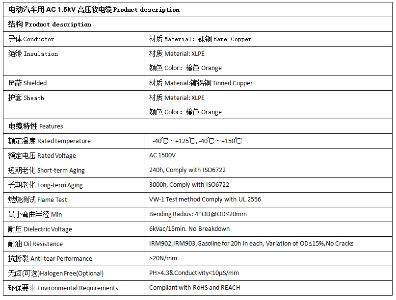 EV-125，EVR-125，EVRP-125，EVRD-125電動汽車用電纜 第2張