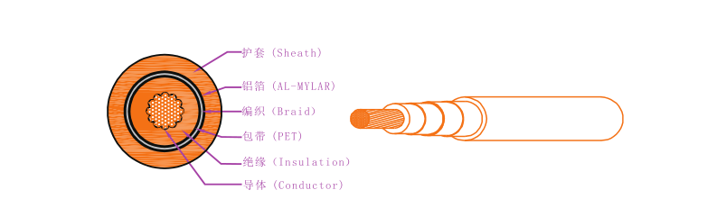 EV-125，EVR-125，EVRP-125，EVRD-125電動汽車用電纜 第1張