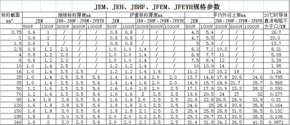 JE、JEH、JEM、JEFR-ZR、JFEYH型電機繞組引接軟電纜 第2張