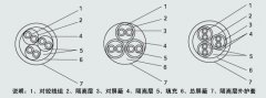 計算機(jī)用屏蔽電纜或DCS系統(tǒng)用電纜