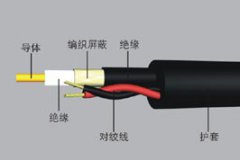 VCP智能復(fù)合電纜