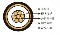 機(jī)場照明一次回路電纜