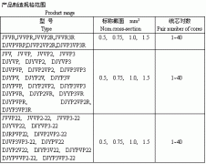 電子計算機(jī)、電子儀器設(shè)備裝置用電線電纜