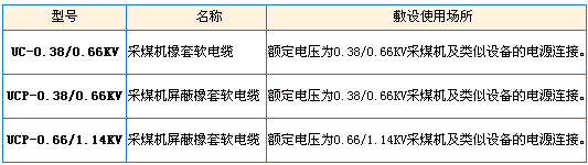 型號(hào)、名稱