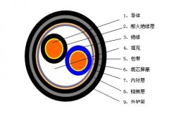 RVSP22、RVSP32鎧裝屏蔽雙絞線