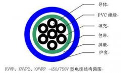 KVVP2 KVVRP控制電纜結(jié)構(gòu)圖