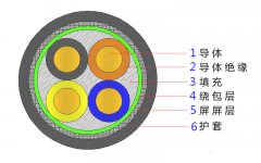 4*2.5，4*4，4*4，4*6，4*10，4*16，4*25屏蔽電纜結(jié)構(gòu)圖