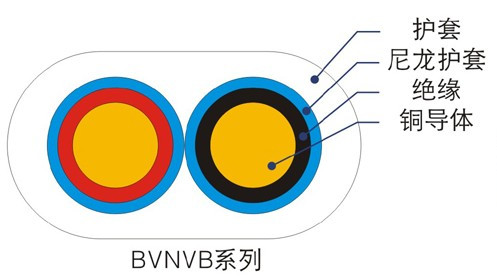 BVN、BVNVB聚氯乙烯絕緣尼龍護套電線（電纜）