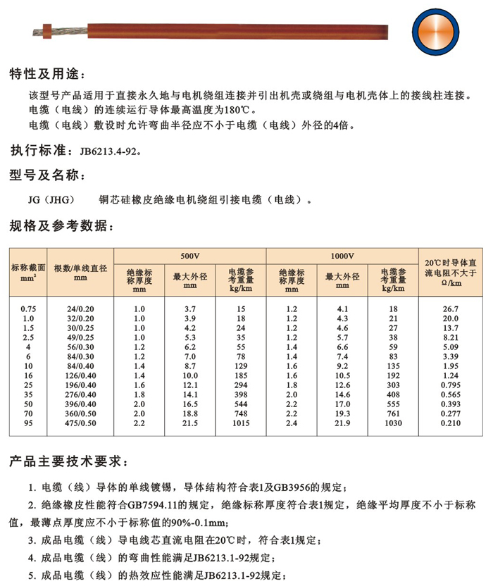 JG型電機(jī)繞組引接軟電纜和軟線