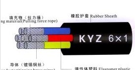 KYZ KENY電焊機(jī)控制電纜（焊接電纜）