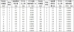 BV、BVR銅芯固定敷設(shè)電線(xiàn)