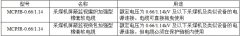 MCPJB、MCPJR采煤機金屬屏蔽監(jiān)視加強軟電纜