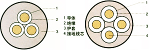 YC,YCW通用橡套電纜