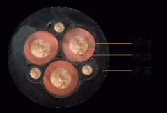 YZW中型橡套軟電纜(YZW電纜)