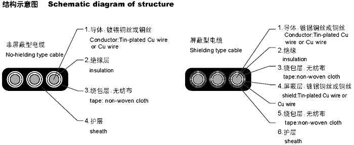 扁形電纜YVVB，YFFB，YEEB，YVFB，YVEB