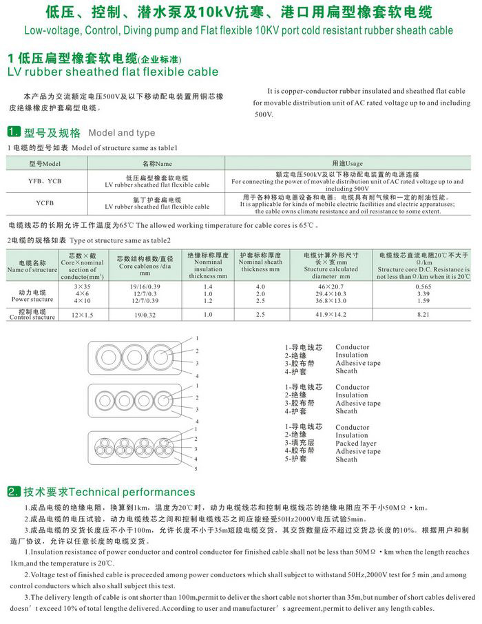 GKFB-6/10KV CEFBG YQSB低壓、控制、潛水泵及10kv抗寒、港口用扁型橡套軟電纜