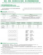 CEFBG，YQSB潛水泵及港口用扁型橡套軟電纜