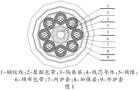 抗扭轉(zhuǎn)耐環(huán)境加強型工程機械用軟電纜的研制