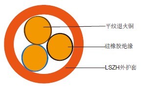 硅橡膠絕緣防火控制電纜