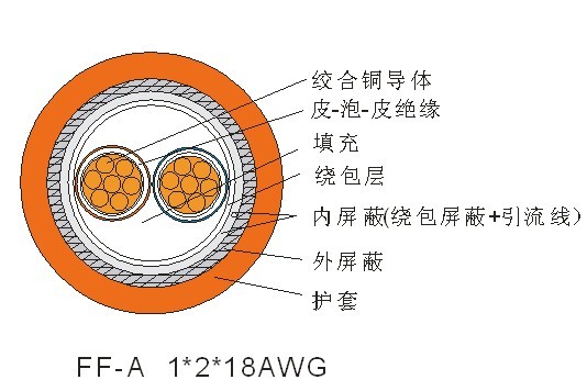 現場總線電纜（FF-A型)