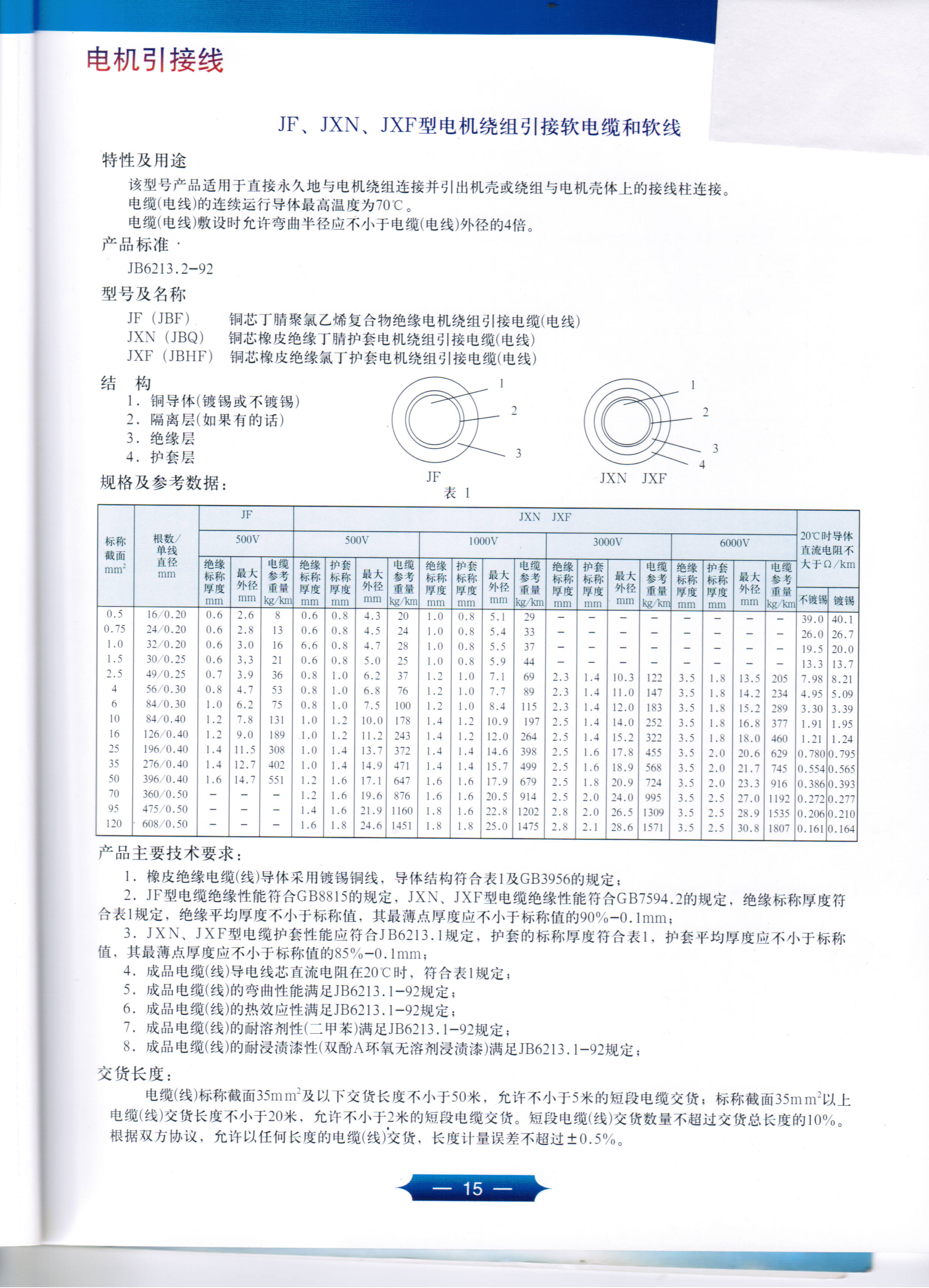 電機(jī)引接線(xiàn)