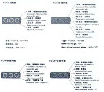 YGCB、YGCPB、YGVFB、YGVFPB耐寒高壓扁電纜