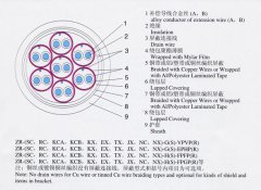 KX-GS-FP1FR，KX-GS-VPVP-8*2*1.5補(bǔ)償導(dǎo)線（補(bǔ)償電纜）