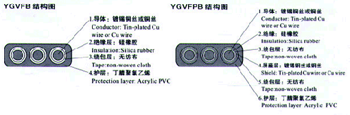 YGCB、YGCPB、YGVFB、YGVFPB特種耐高低溫耐高壓扁電纜